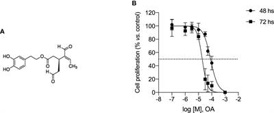 miRNA Modulation and Antitumor Activity by the Extra-Virgin Olive Oil Polyphenol Oleacein in Human Melanoma Cells